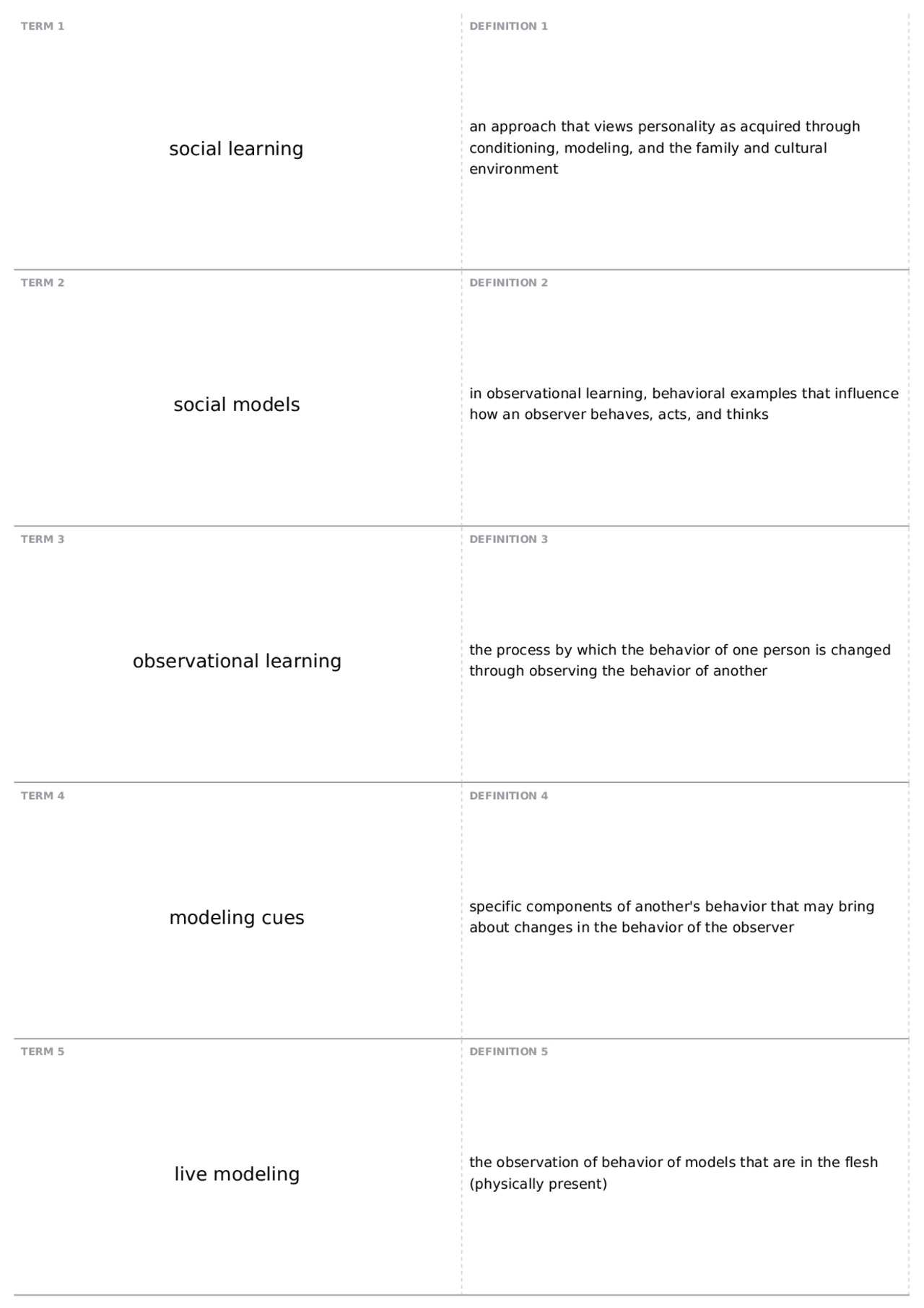 Chapter 13: The Social Learning Approach | PPE 4003 - Theories of ...