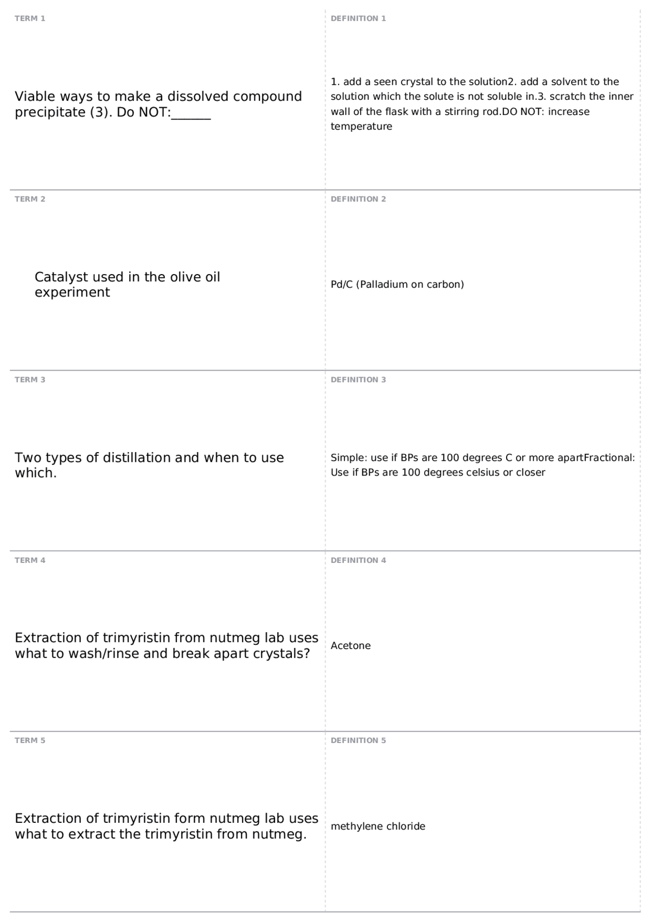 Lab Practical CHEM 2211L Modern Organic Chemistry Laboratory I