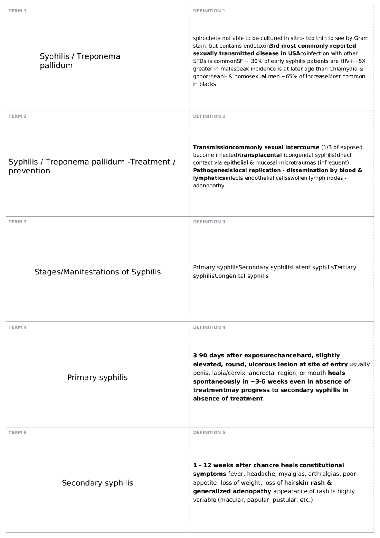 Microbio Syphilis Syphilis & Zoonoses | MICB - Microbiology - Docsity