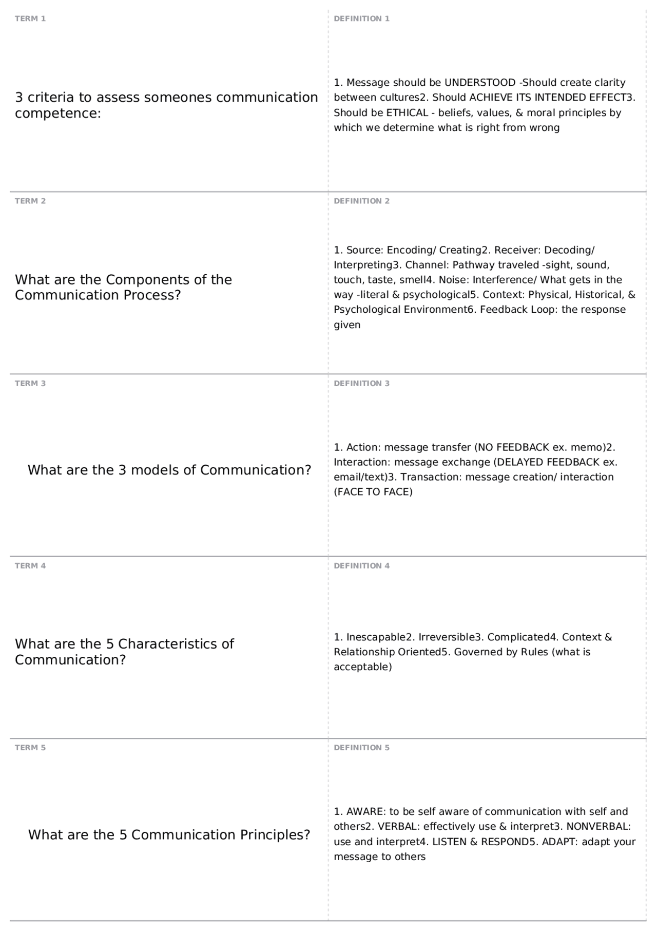 5 Principles of Communication | COMM 1310 - FUND OF HUMAN COM - Docsity