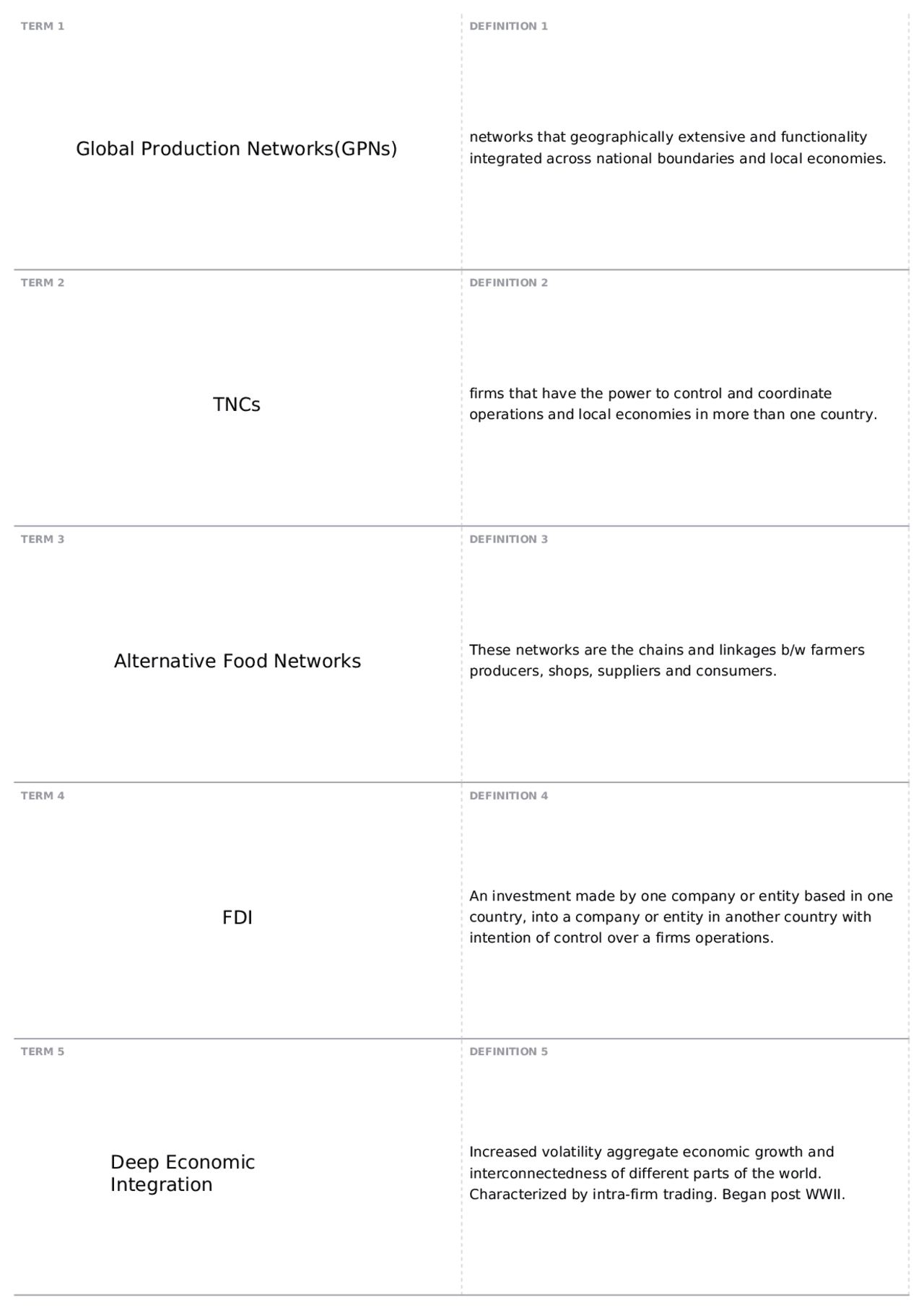 GEOG 332 | GEOG 332 - Economic Geography - Docsity