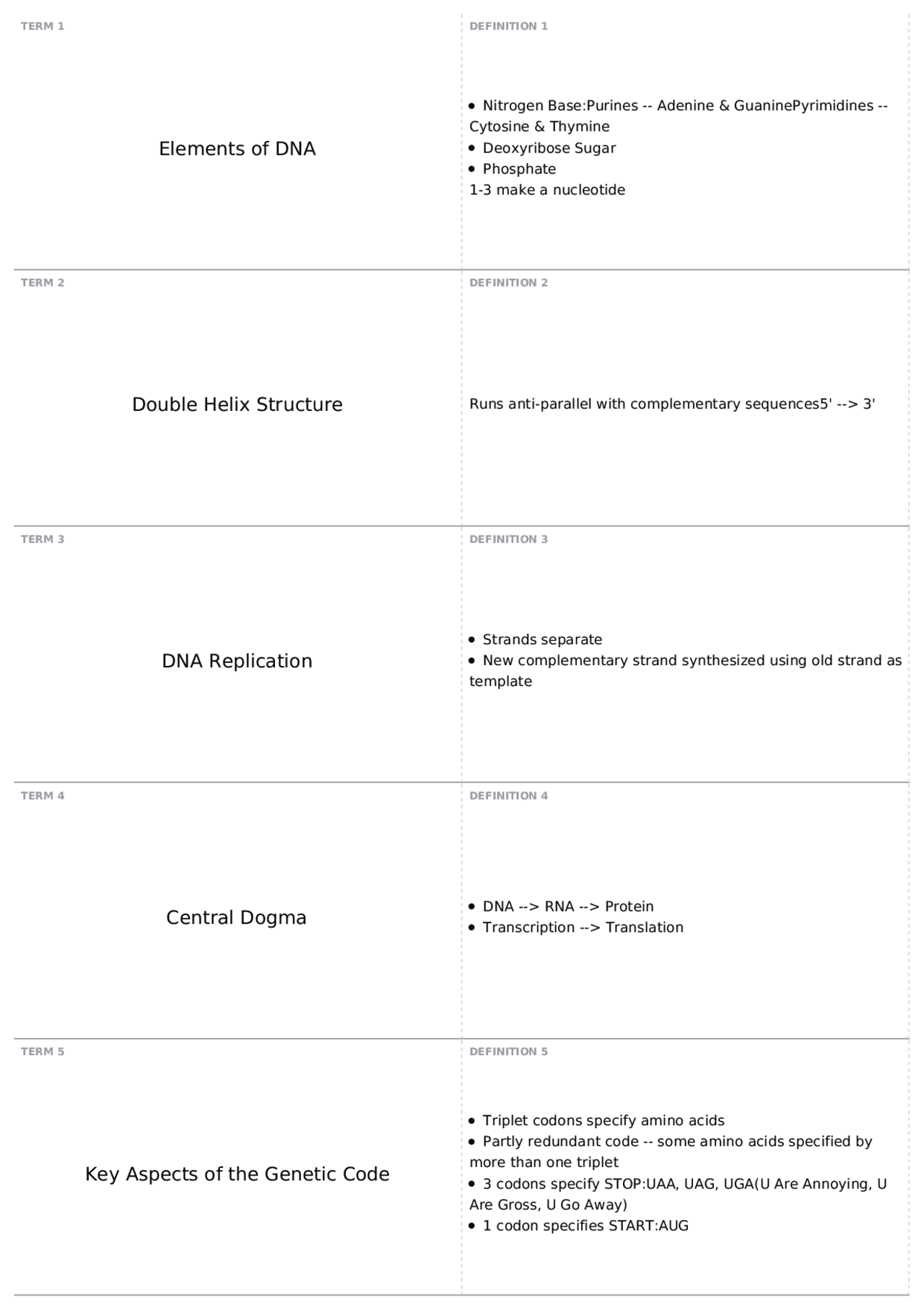 DNA, Mutations, & Cancer BICD 100 Docsity