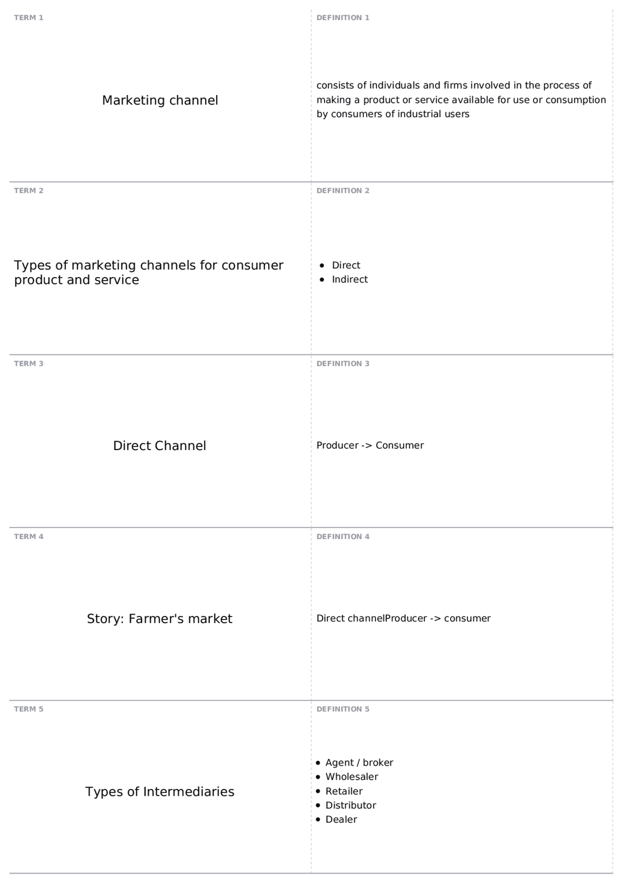 Marketing Channels and Intermediaries: Direct vs Indirect | Quizzes ...