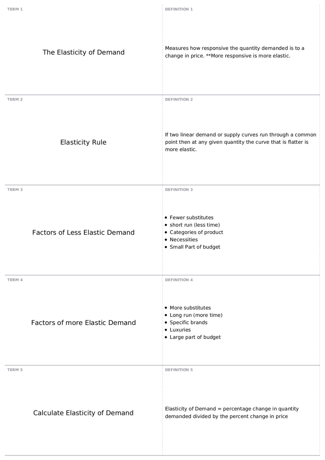 Chapter 5 - Elasticity and Its Applications | ECON 211 - PRINCIPLES OF ...