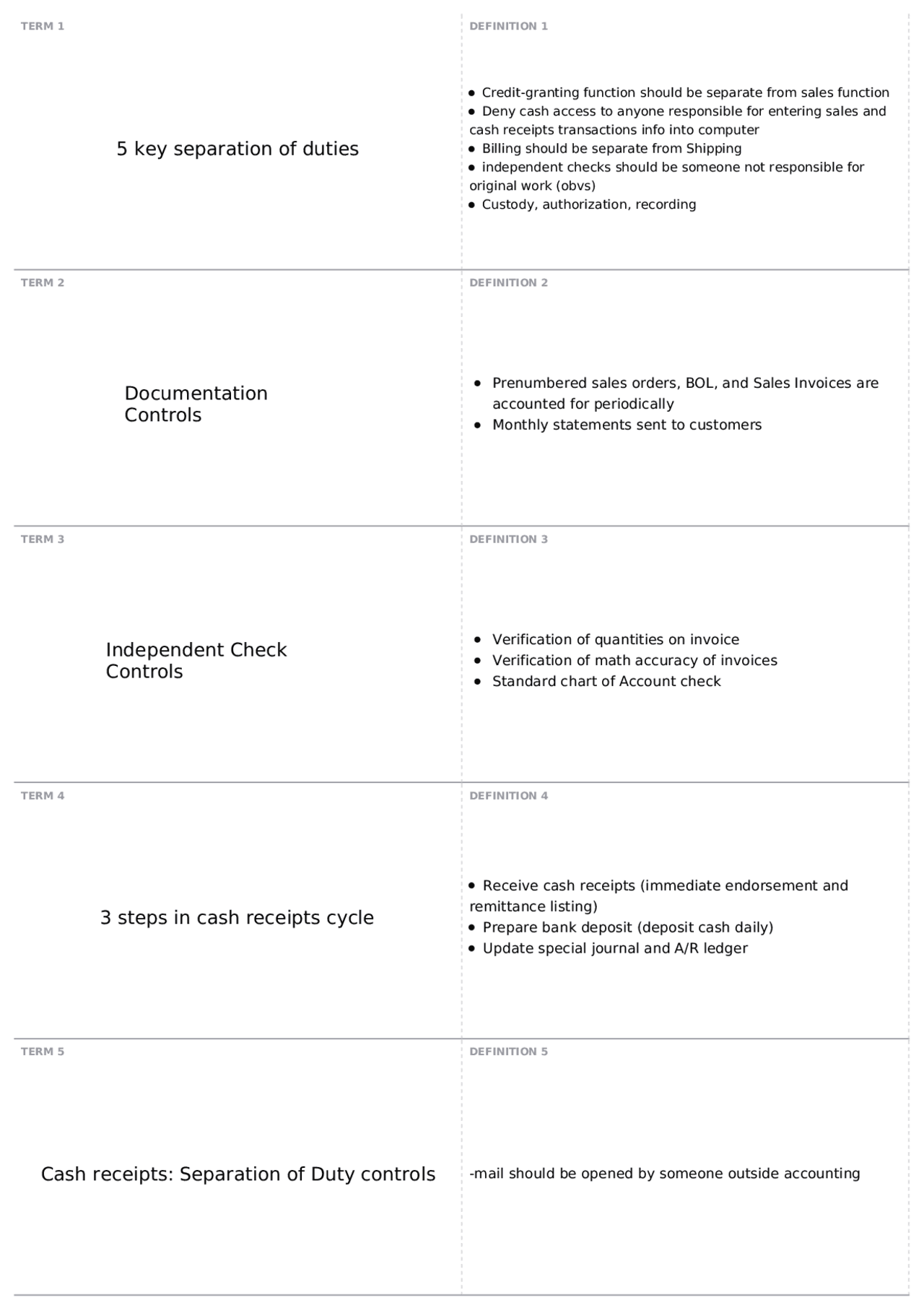 Sales Cycle | ACCT 5200 - Auditing, Risk Assessment, and Control - Docsity