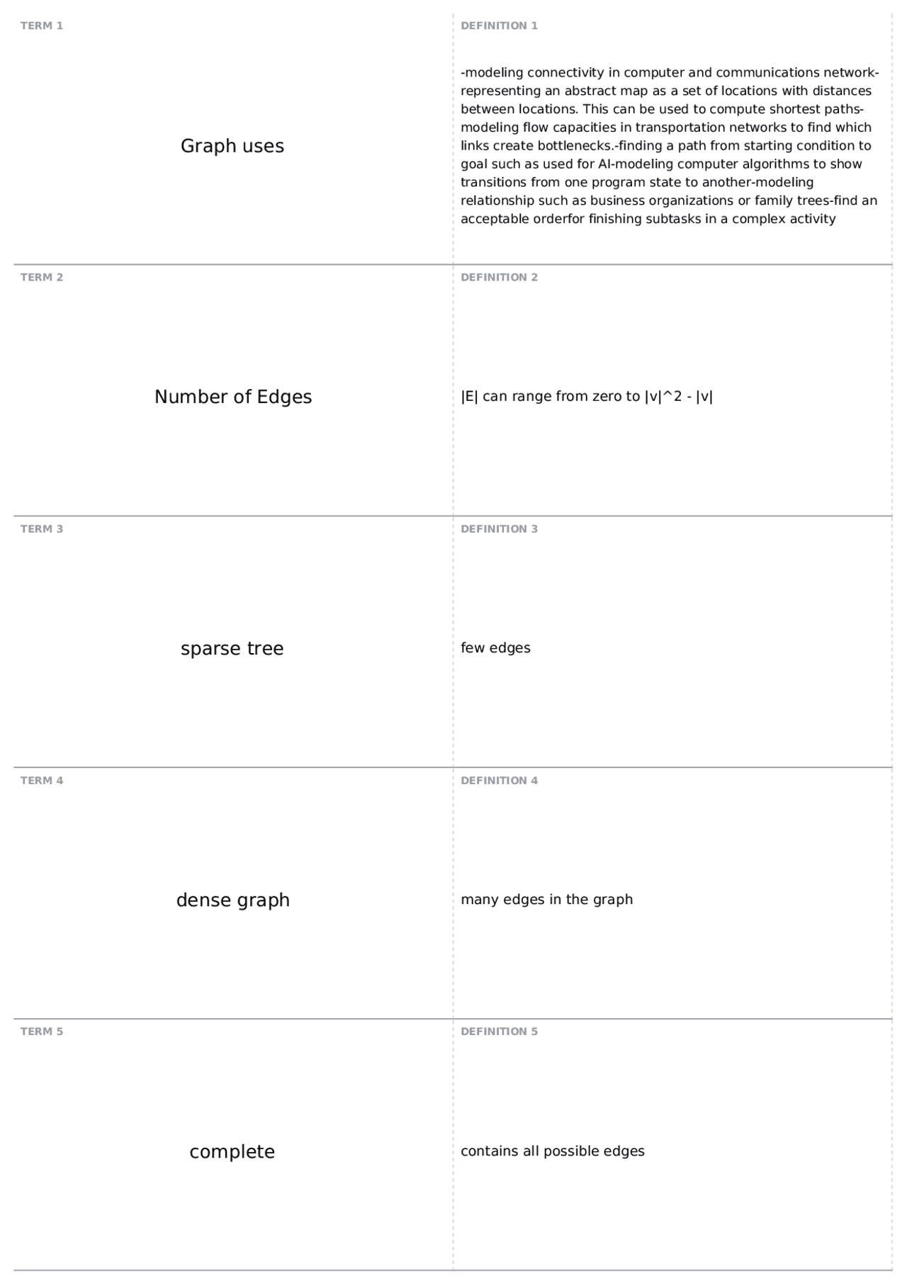 Chapter 14 | CS 3114 - Data Structures and Algorithms - Docsity