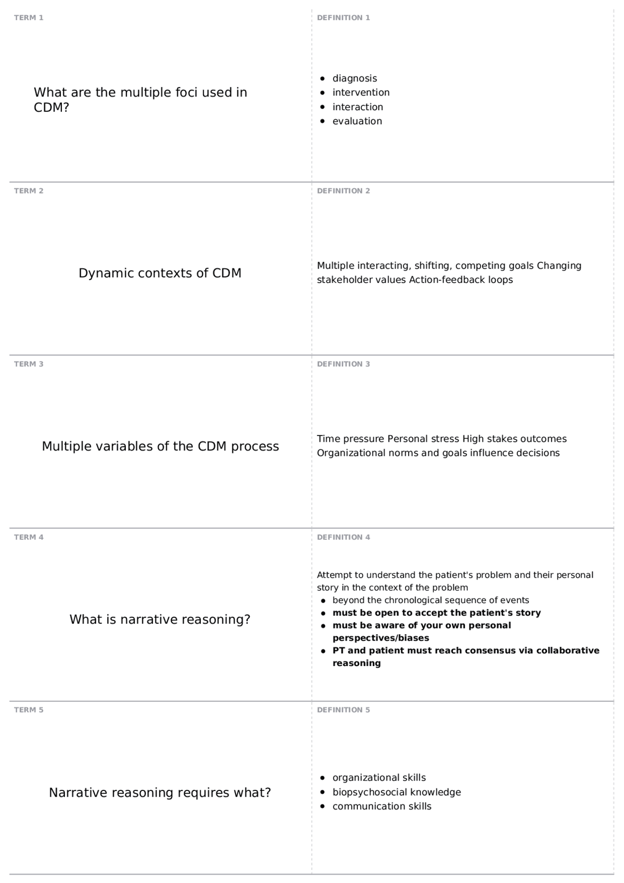 CDM Introduction | HLTH - Healthcare - Docsity