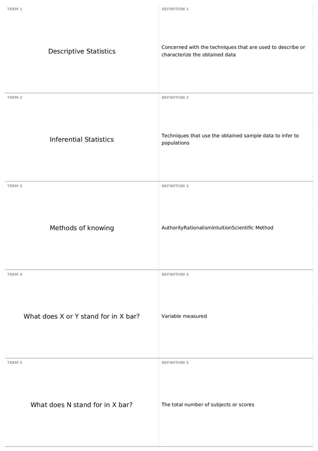 Test 1 | PSYC 3990 - Research Analysis in Psychology - Docsity