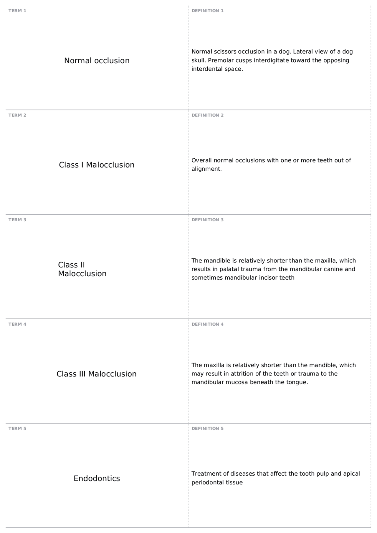 Vett 210 "Dentistry" Week 2 VTS 256 Sm Animal Diseases & Nursing