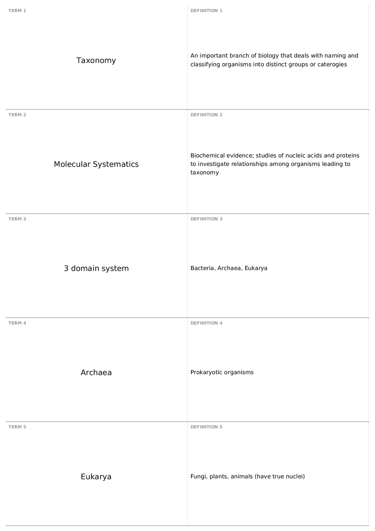 Practical 1 | BIOL - Biology 2 - Intermediate - Docsity