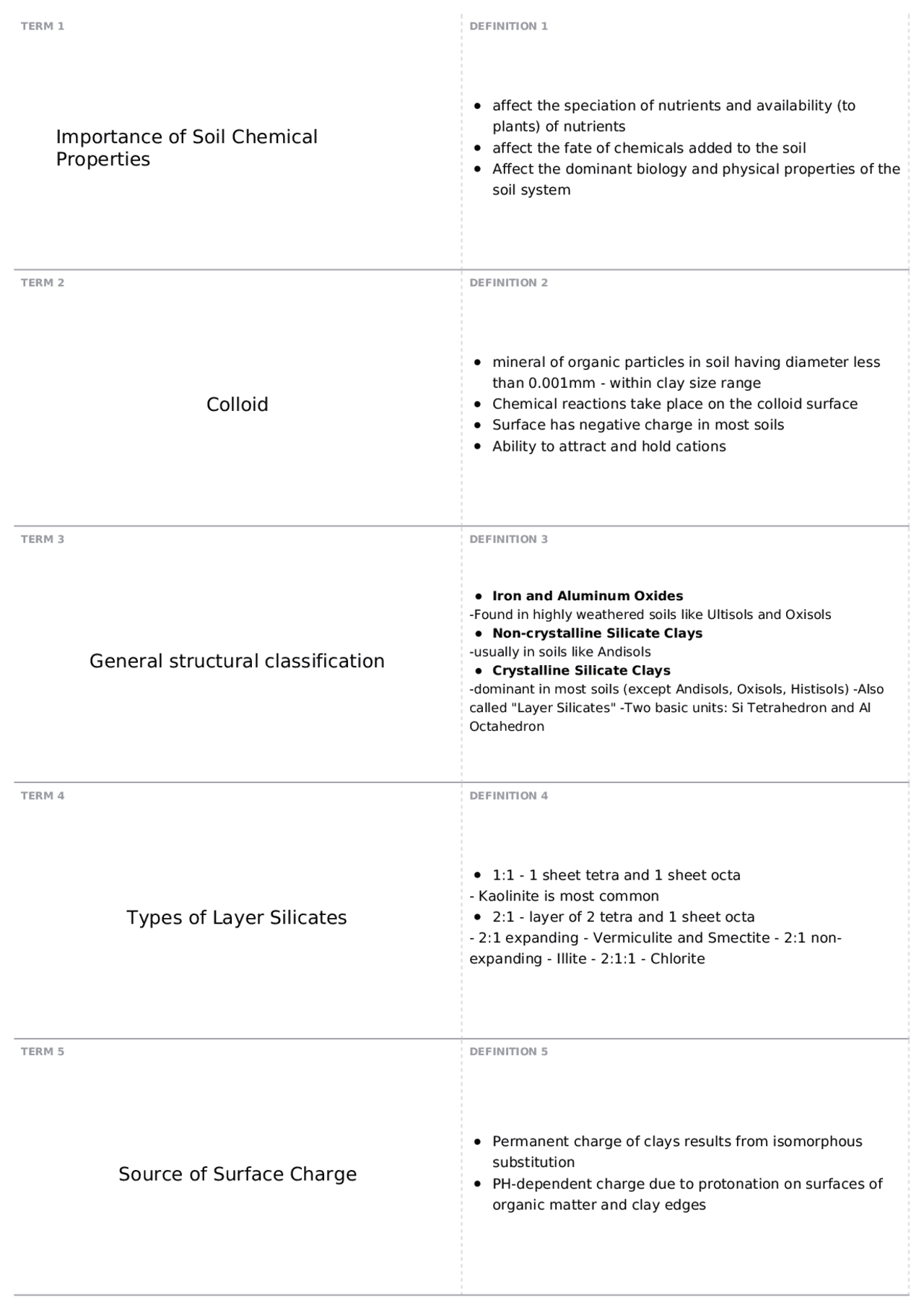 Chapter 6 | SOIL 2124 - FUND OF SOIL SCIENCE - Docsity