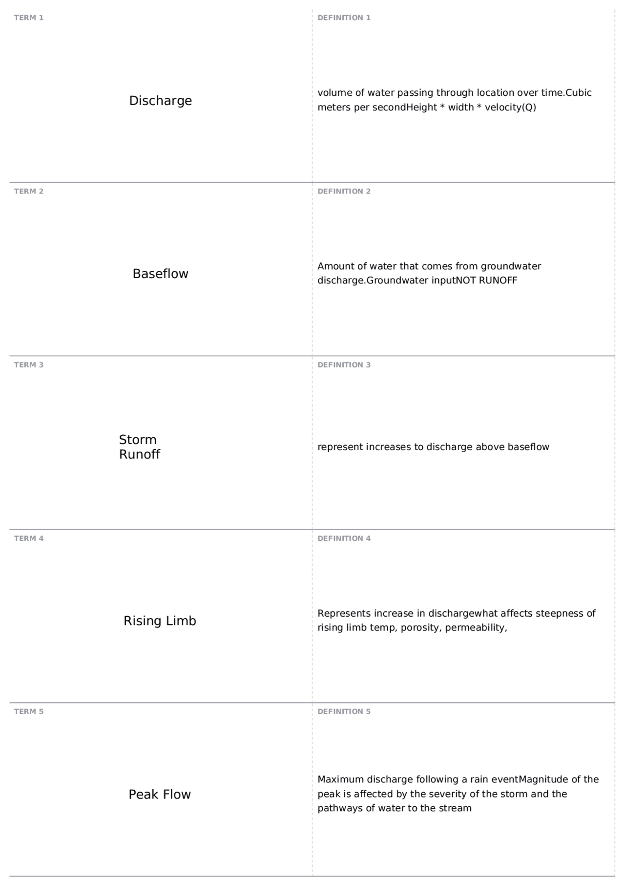 Exam 3, part 2 | ISP 203A - Global Change - Docsity