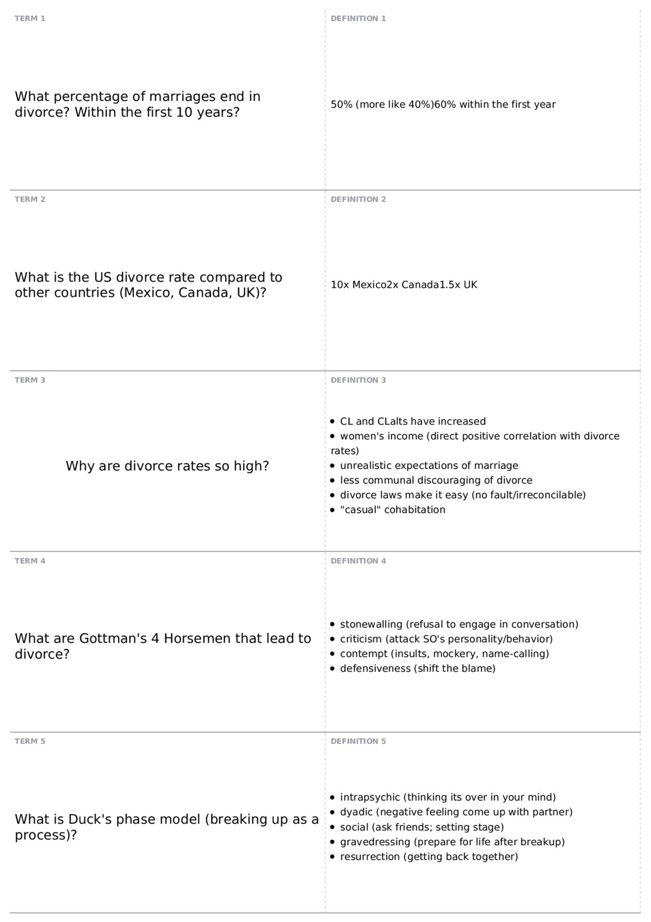 COM 425 Final Exam, part 2 | COM 425 - Com in Close Relationships (W ...