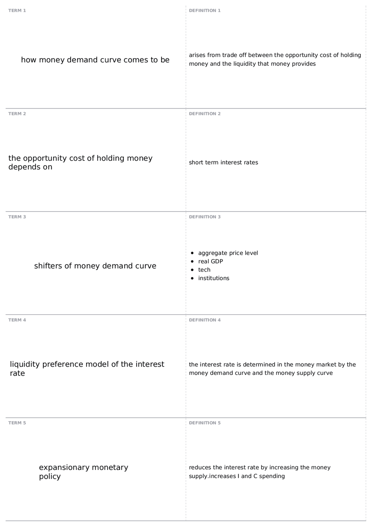 Money Demand Curve and Monetary Policy: Concepts and Implications | Docsity