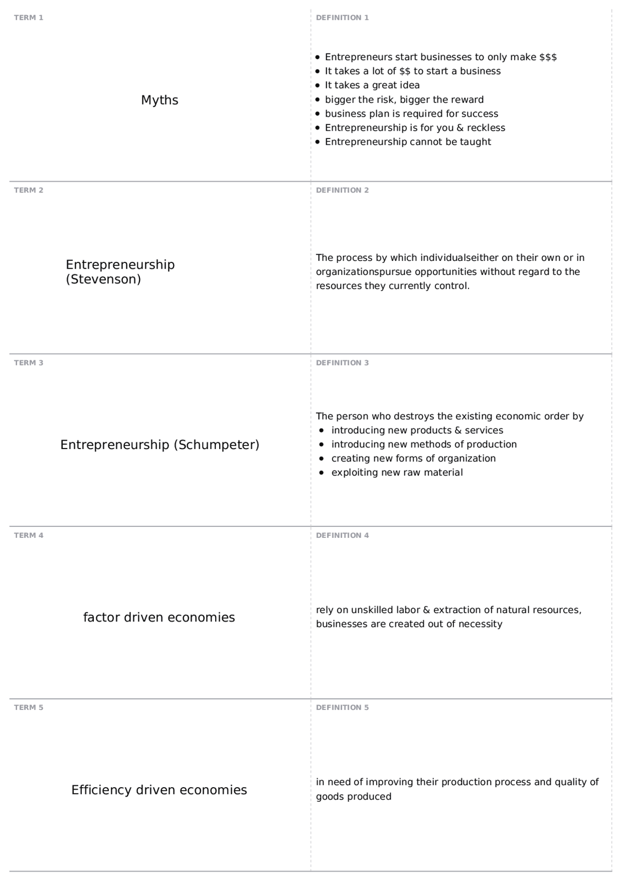Quiz 1 MGMT 3010 Introduction to Entrepreneurship Quizzes
