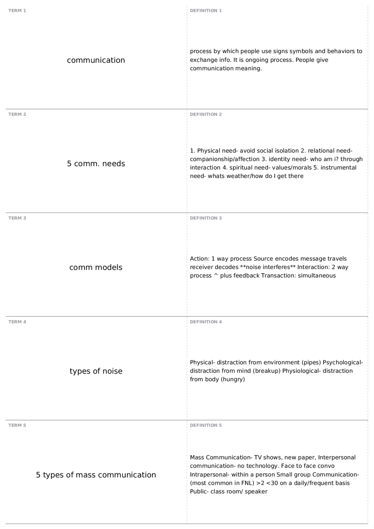 exam 1 | COMM 1113 - Principles of Communication | Quizzes ...