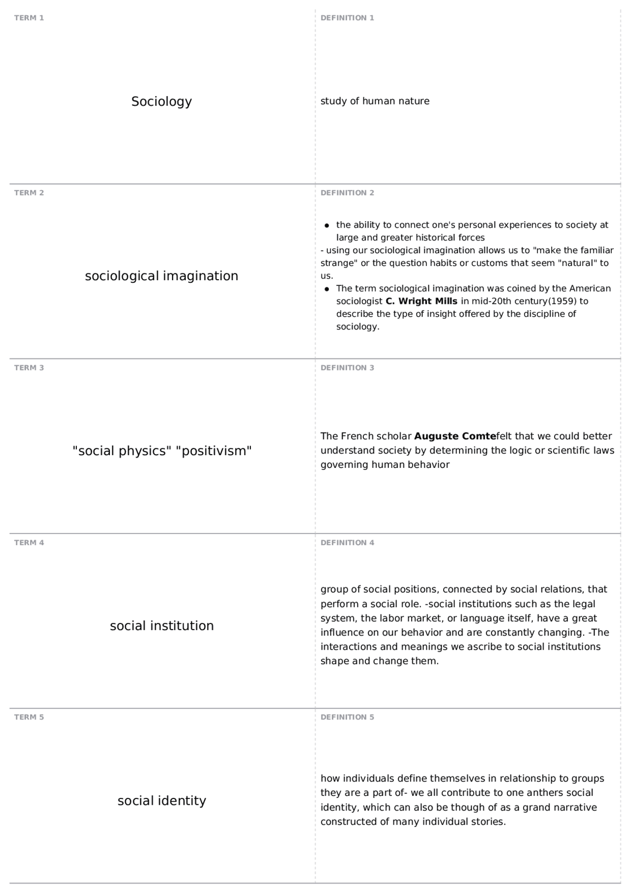 Exam 1 (Ch 1,2,3,4) | Soc 101 - Introductory Sociology I | Quizzes ...