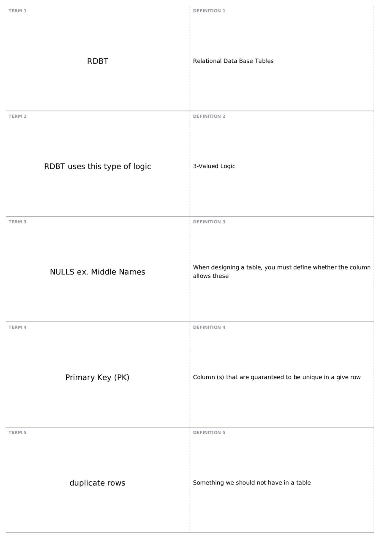SQL Basic Terms | IT - Database Concepts & Apps - Docsity