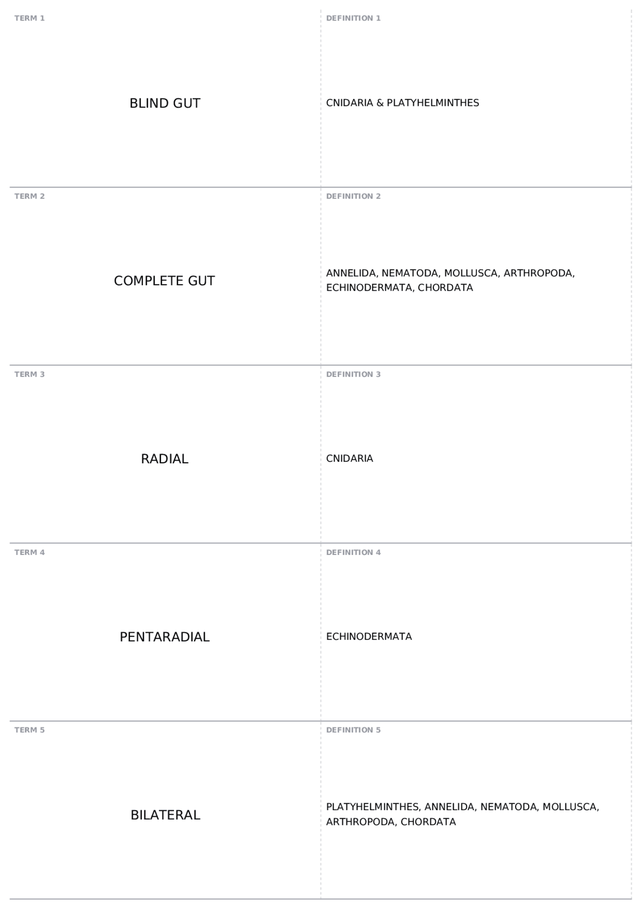 PRACTICAL 2 STUDY | BIOL 1108K - Principles of Biology II | Quizzes ...