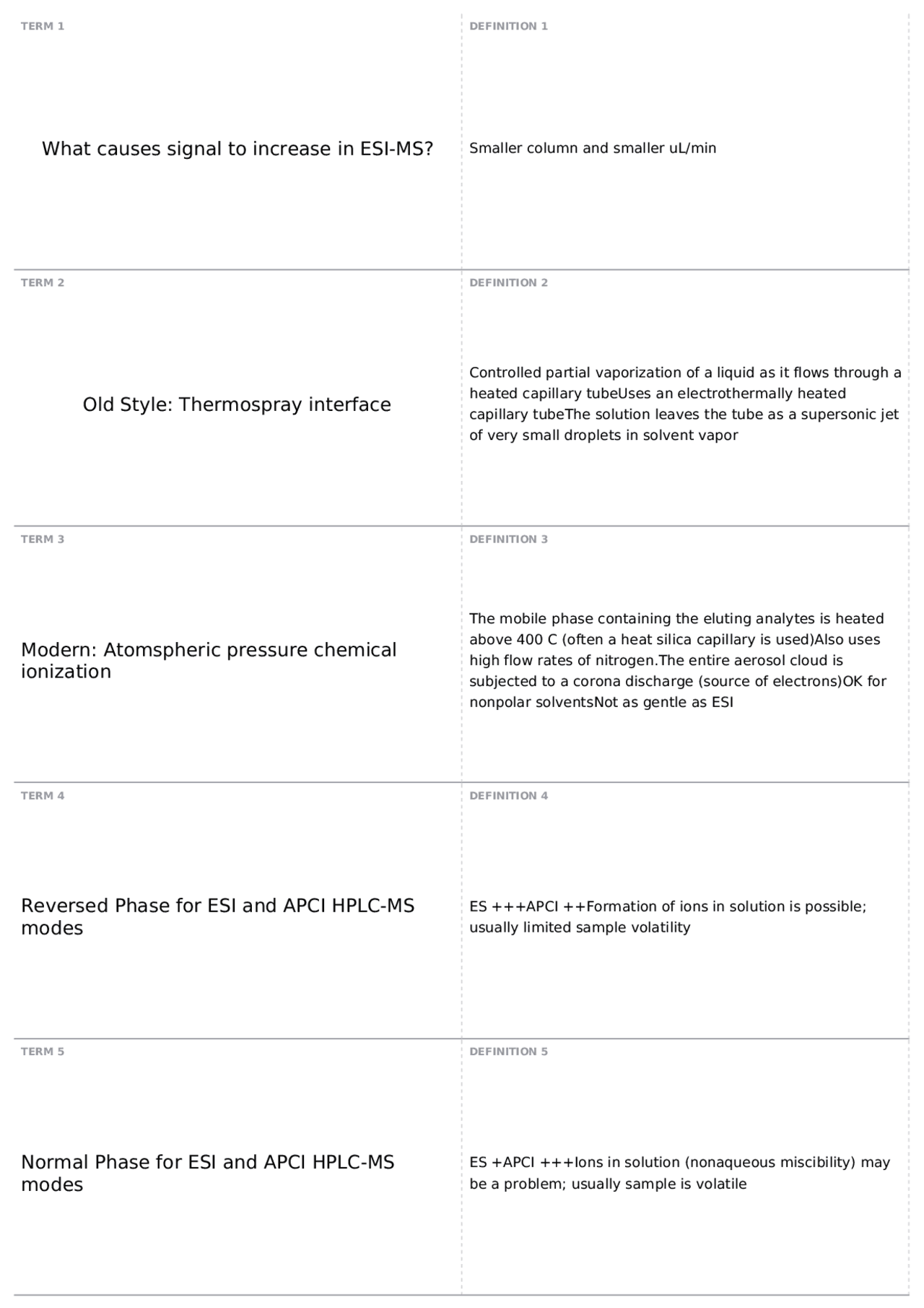 Exam 2 | CH 381M - ADVANCED ANALYTICAL CHEMISTRY - Docsity