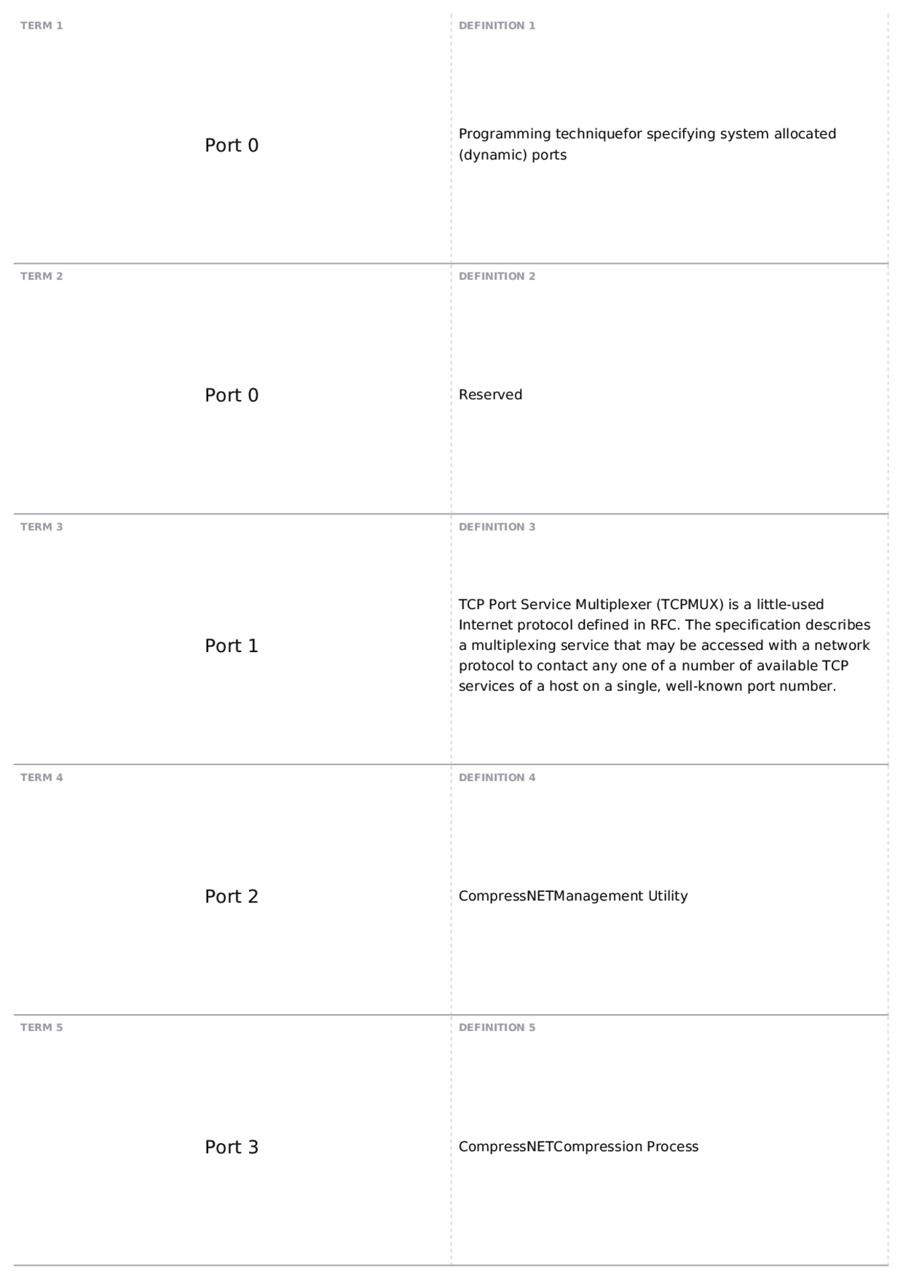 Ports Terms CITF 125 Best Practices ITIL, ISO Docsity