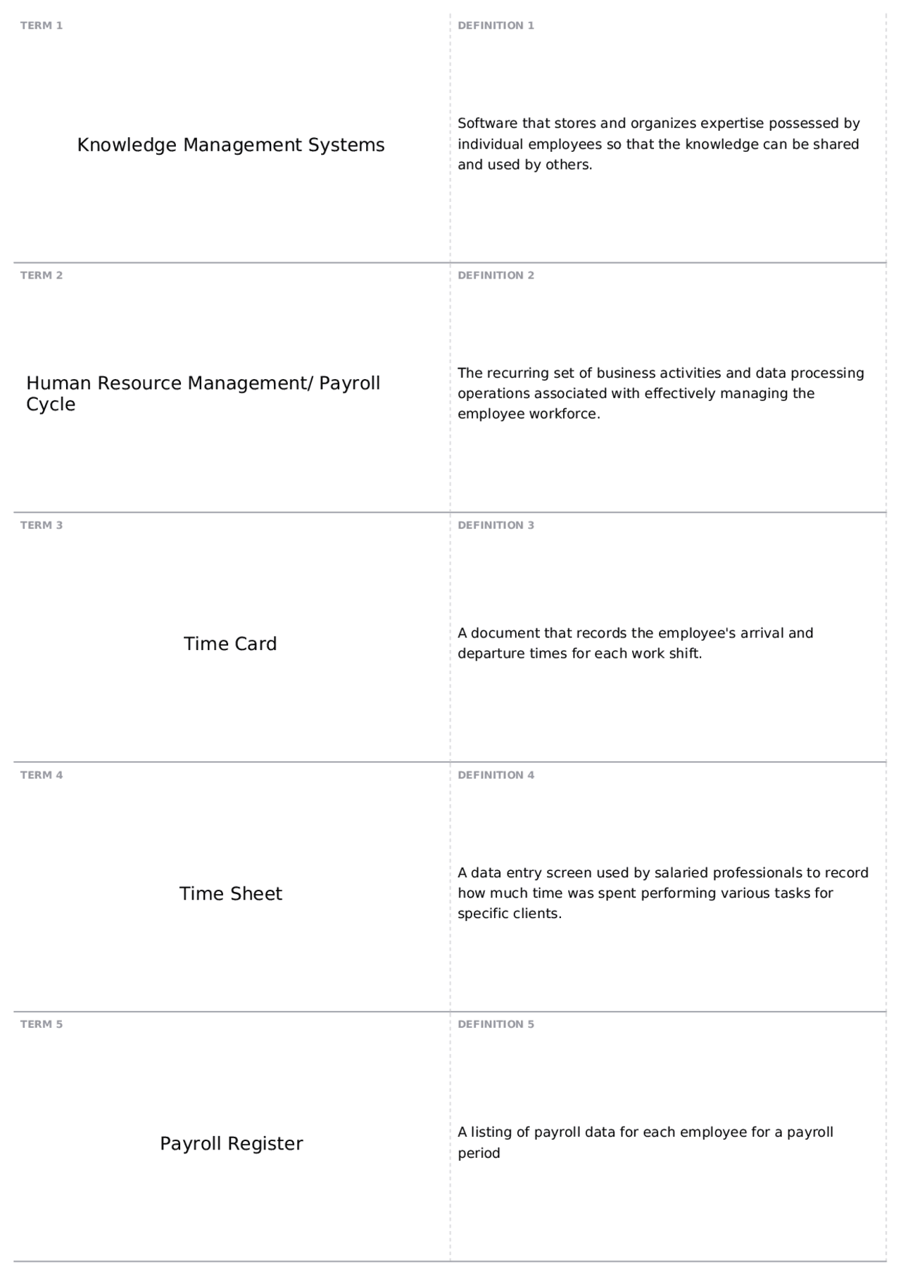 Chapter 15: HR Management & Payroll Cycle | ACIS 3504 - Acct Sys and ...