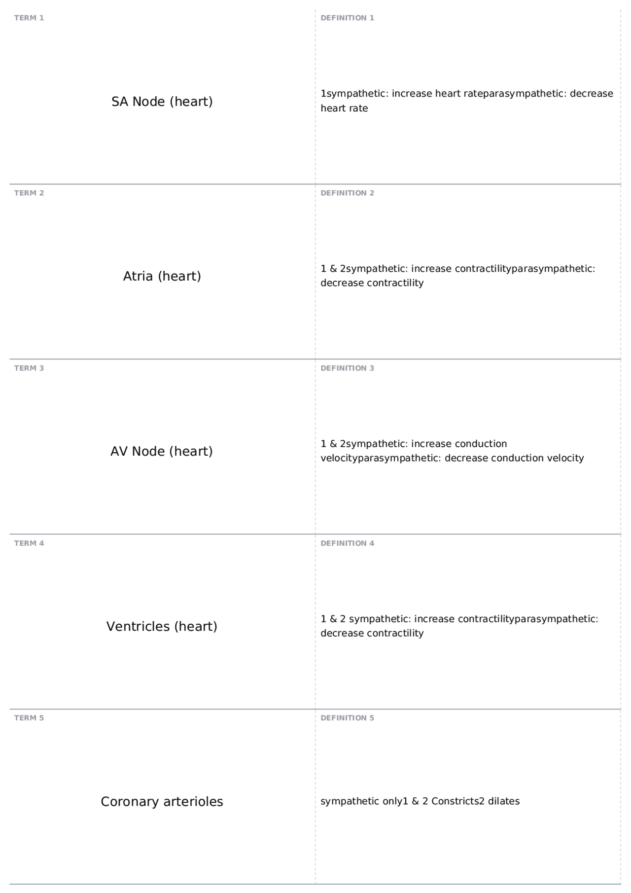 Norepinephrine Target Organs and Sympathetic/Parasympathetic Responses ...