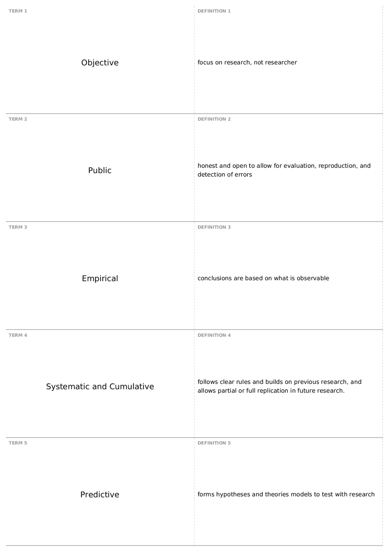Exam 1, part 1 | COMM 5024 - Communication Research Methods - Docsity