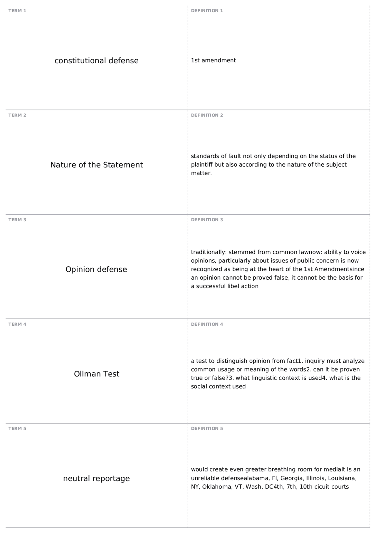 Test 2, part 1 | COMM 4024 - Communication Law - Docsity