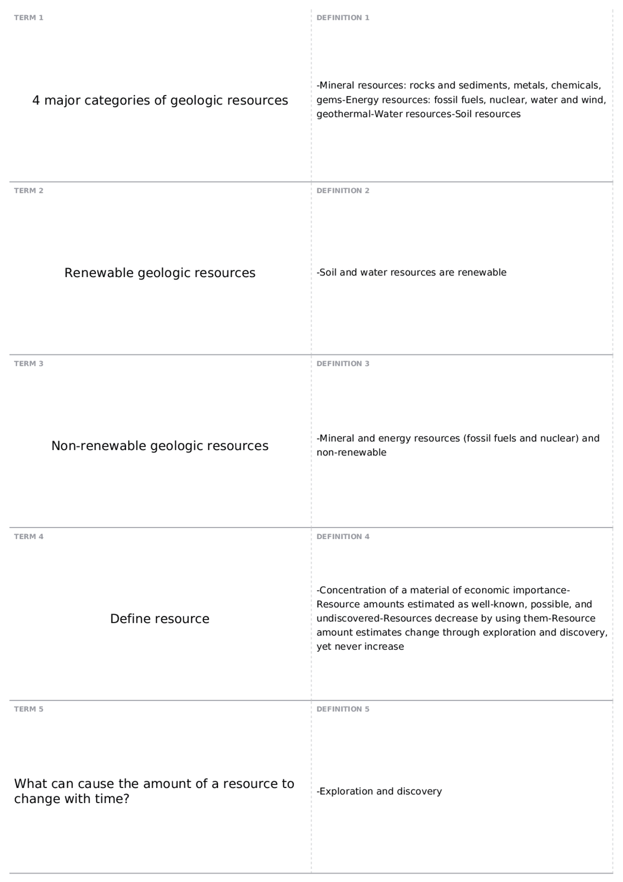 Energy Resources | GEOS 2104 - Elements of Geology - Docsity