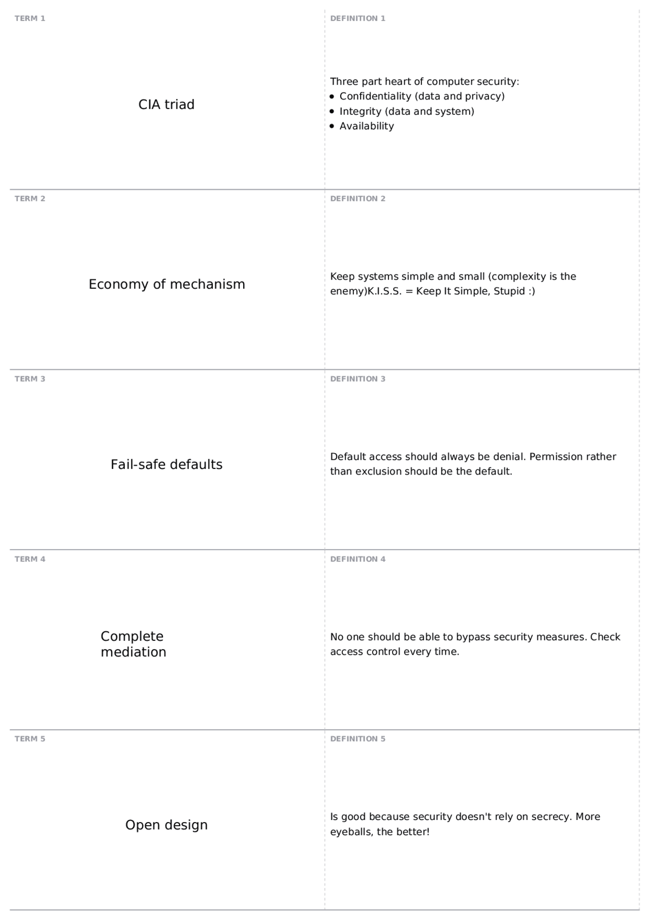 Exam 1 (P1-L1 to P2-L2) Deck | CS 6035 - Intro To Info Security - Docsity
