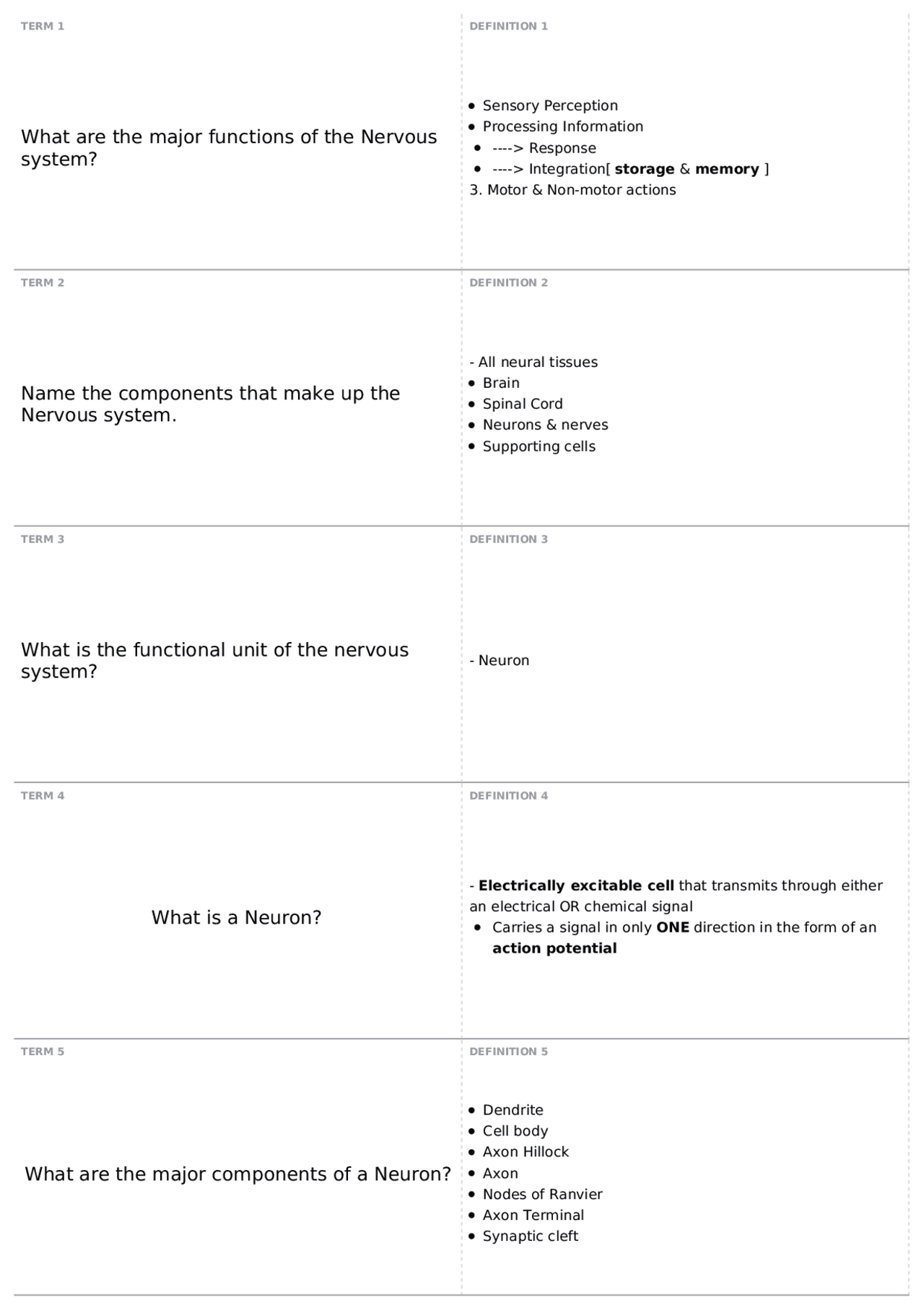 Lab 6- Nervous System | ALS 2304 - Animal Physiology and Anatomy - Docsity
