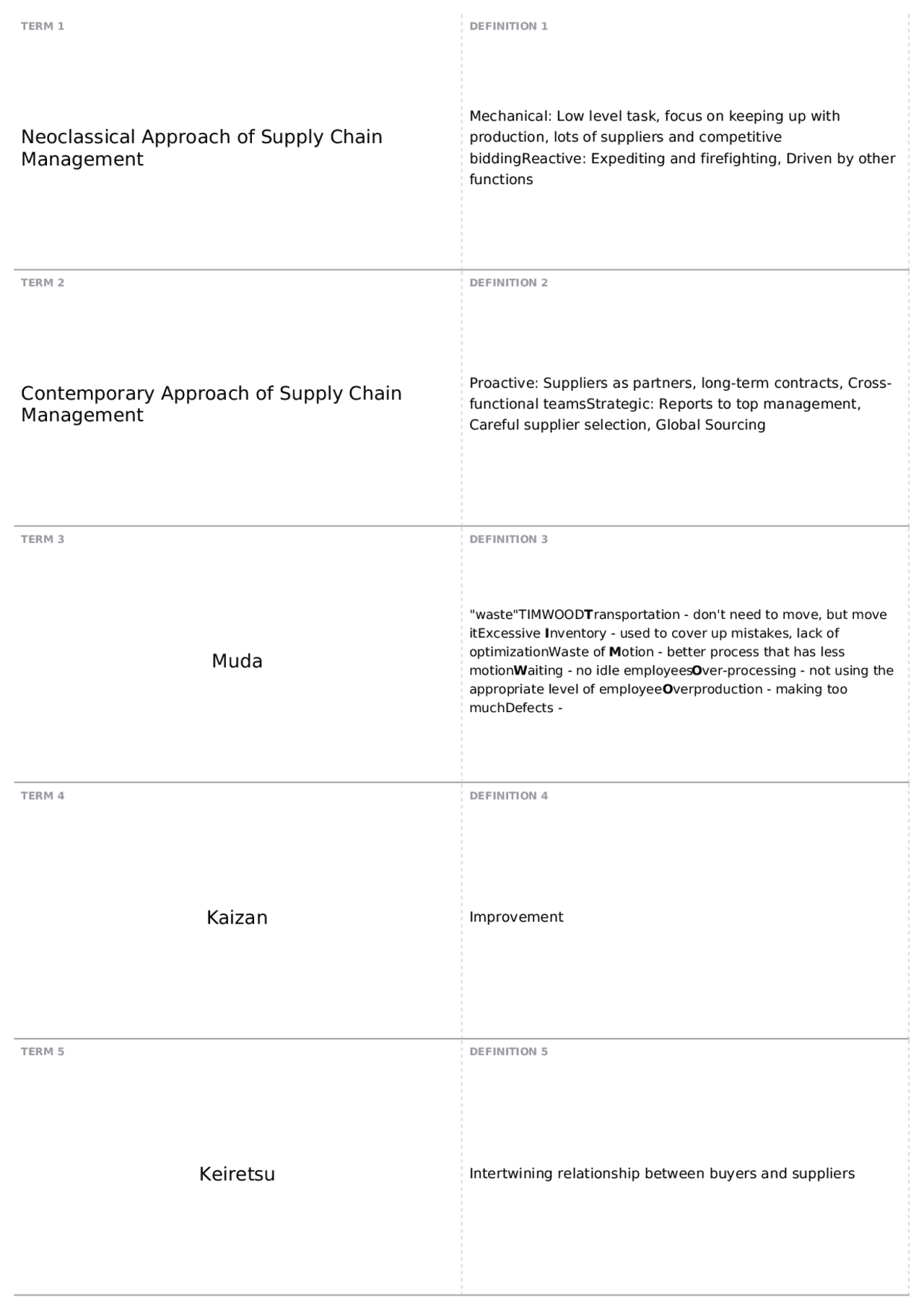 Exam 1 - Module 1 Study Guide | SCM 371 - Procurement & Supply Mgt ...