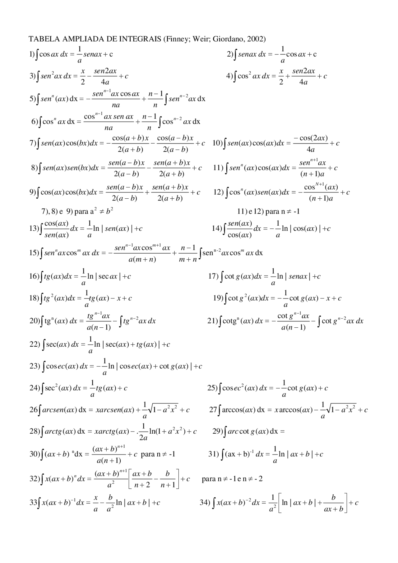 Tabela de Integrais - Tabela de Integrais útil para Cálculo Integral ...