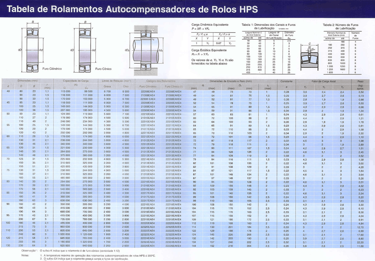 Tabela Rolamento - Tabela de Rolamentos | Docsity