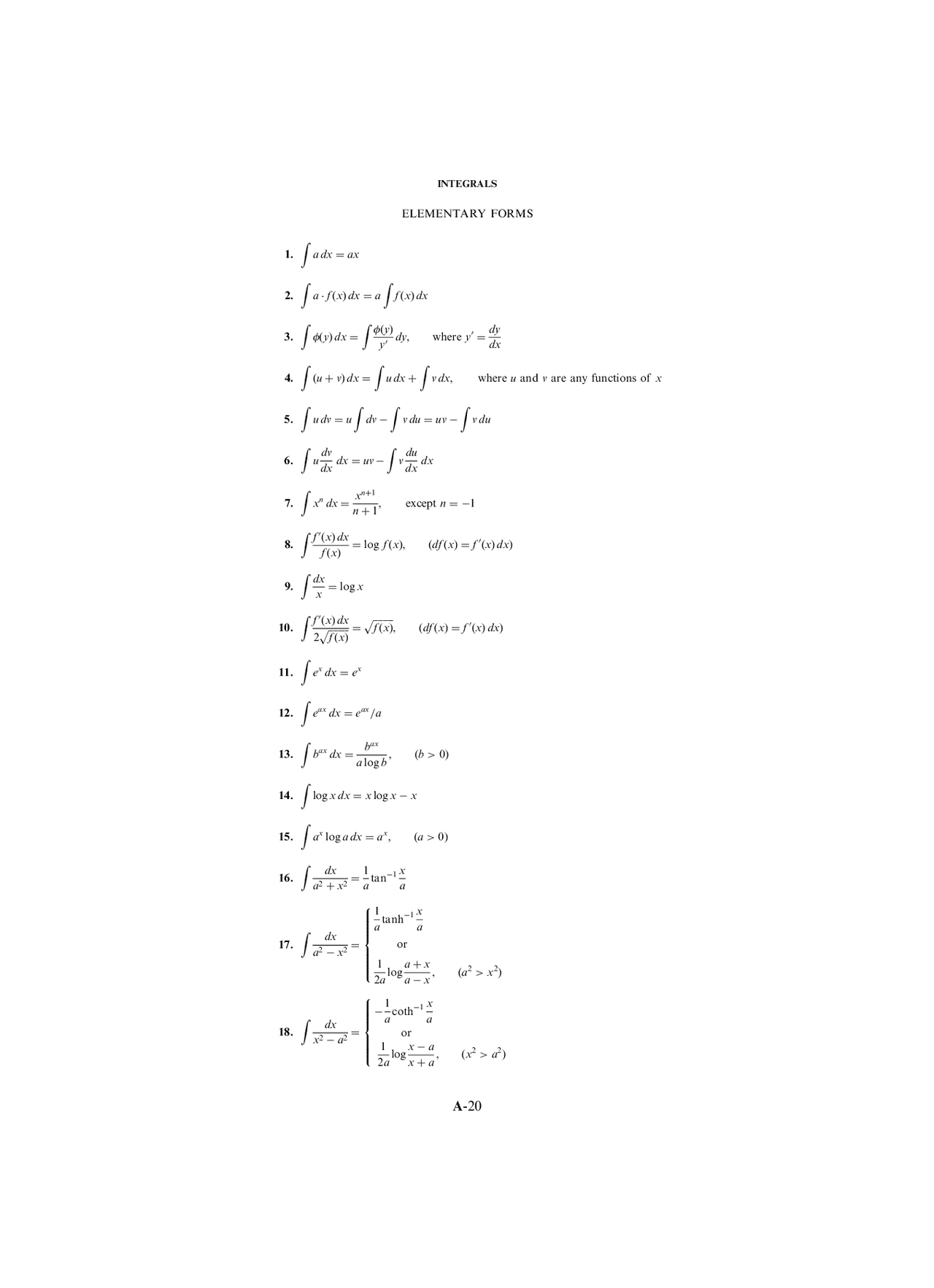 Integrals - tabela das principais integrais, muito util e ganha tempo ...