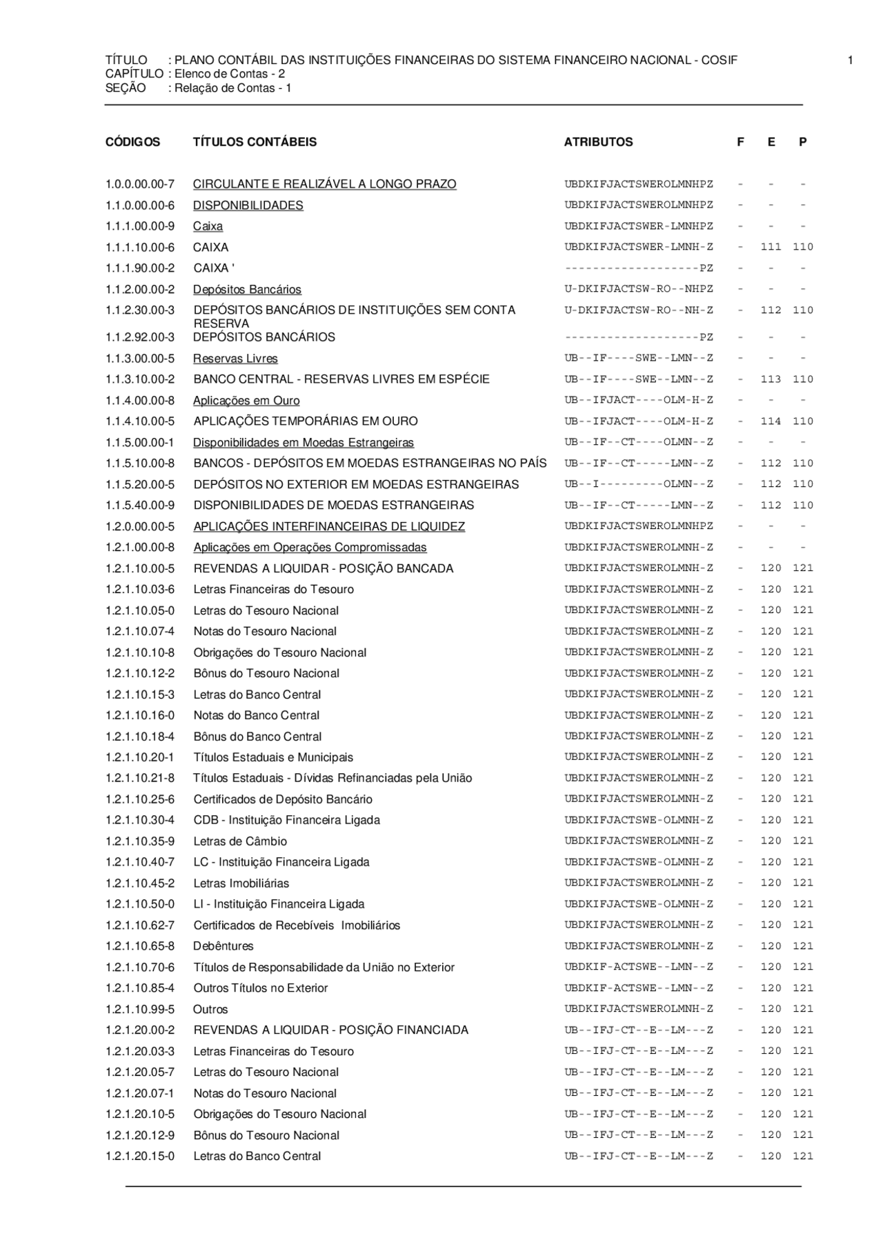 Elenco de contas do cosif - - - - - - - - - Docsity