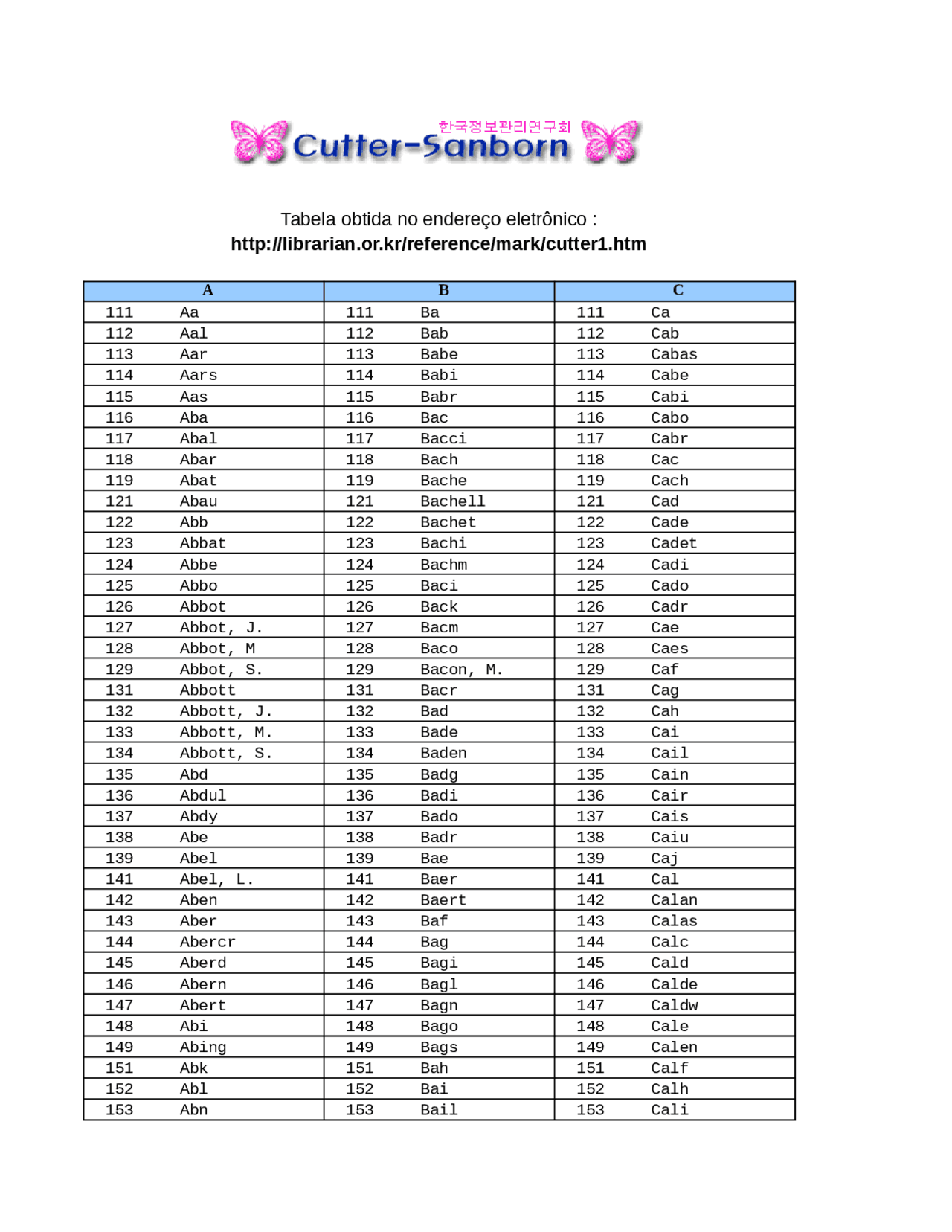 Cutter Number Tabela de Cutter - Trata-se de uma tabela contendo a classificação de ...
