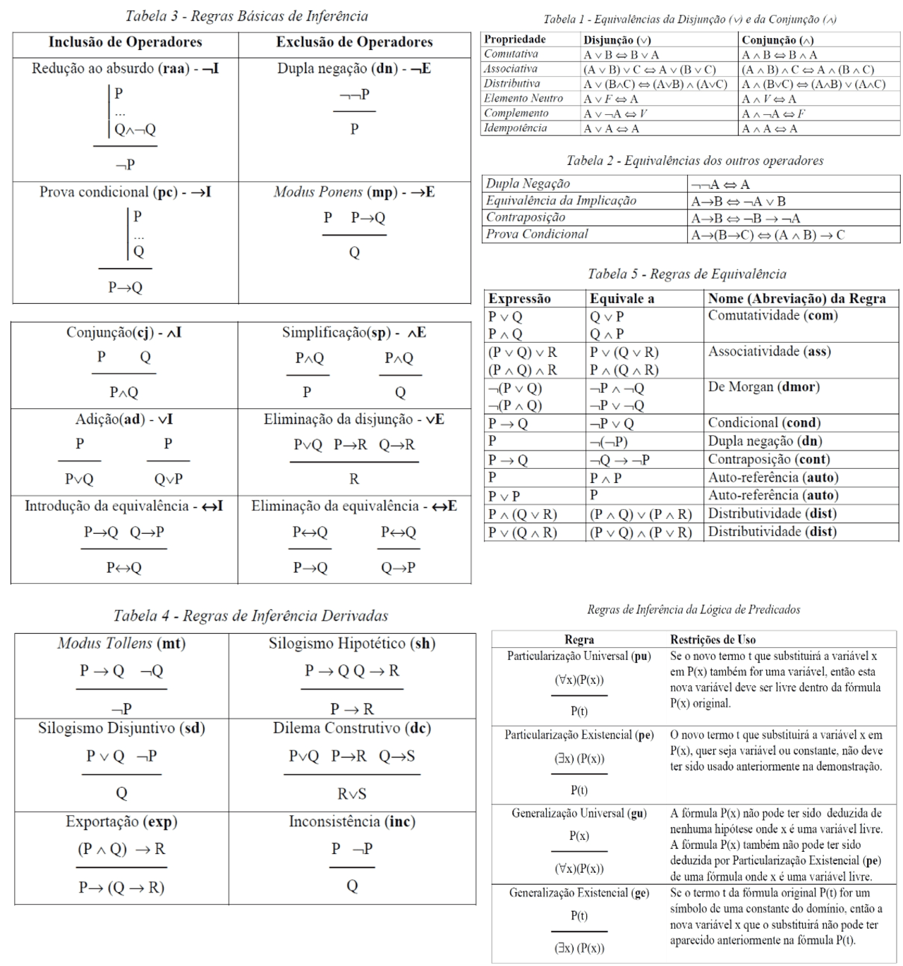 Tabela de Lógica - Regras de Equivalência Lógicas, Regras de Inferência ...