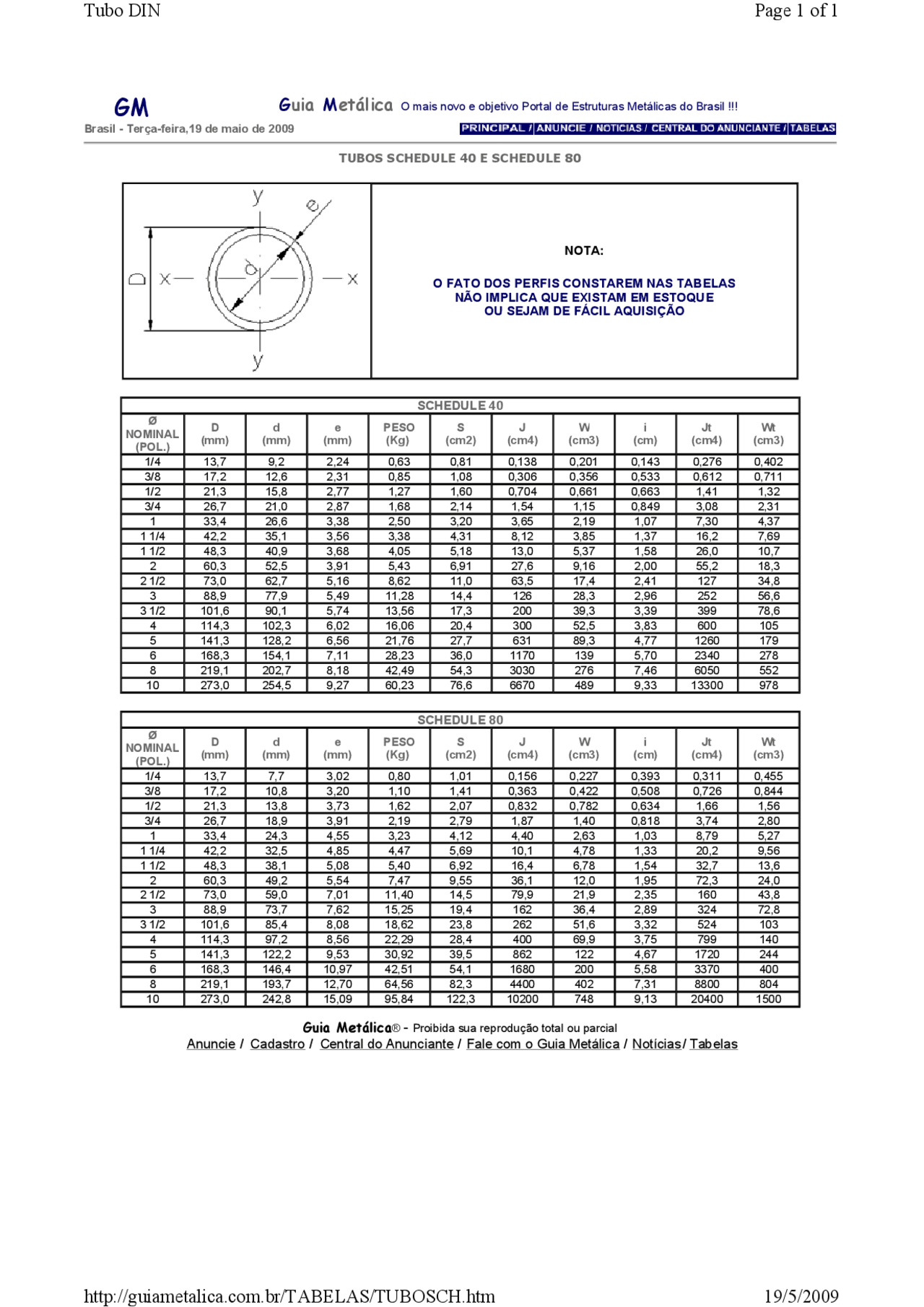 Tabela De Schedule Tubos BRAINCP tabela-de-schedule-tubos-braincp