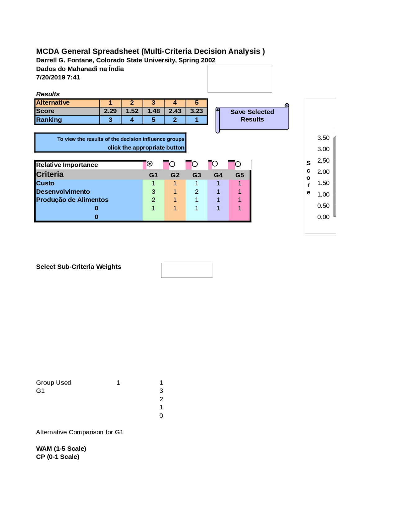 Mca Performance Matrix MCDA General Spreadsheet (Multi-Criteria Decision Analysis Darrell ...