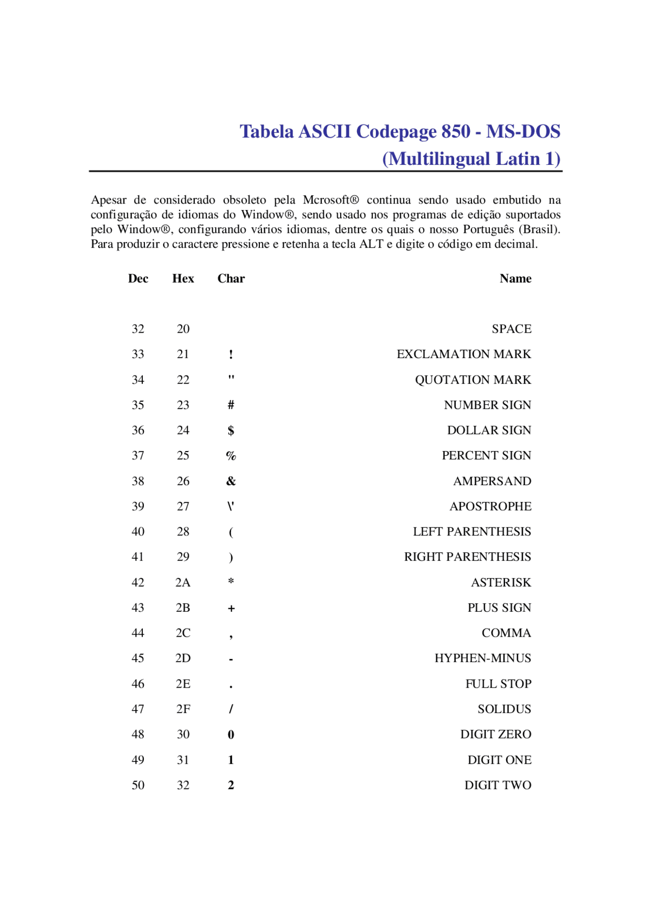 Tabela Ascii Codepage 850 Ms Dos Multilingual Latin 1 Apesar De Considerado Docsity