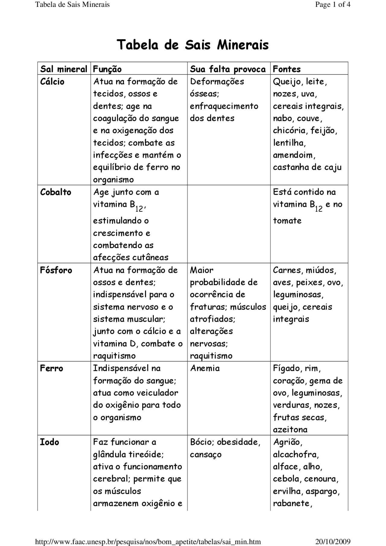 Sais minerais - TABELA DE SAI MINERAIS COM FUNÇÃO E FONTES - Docsity