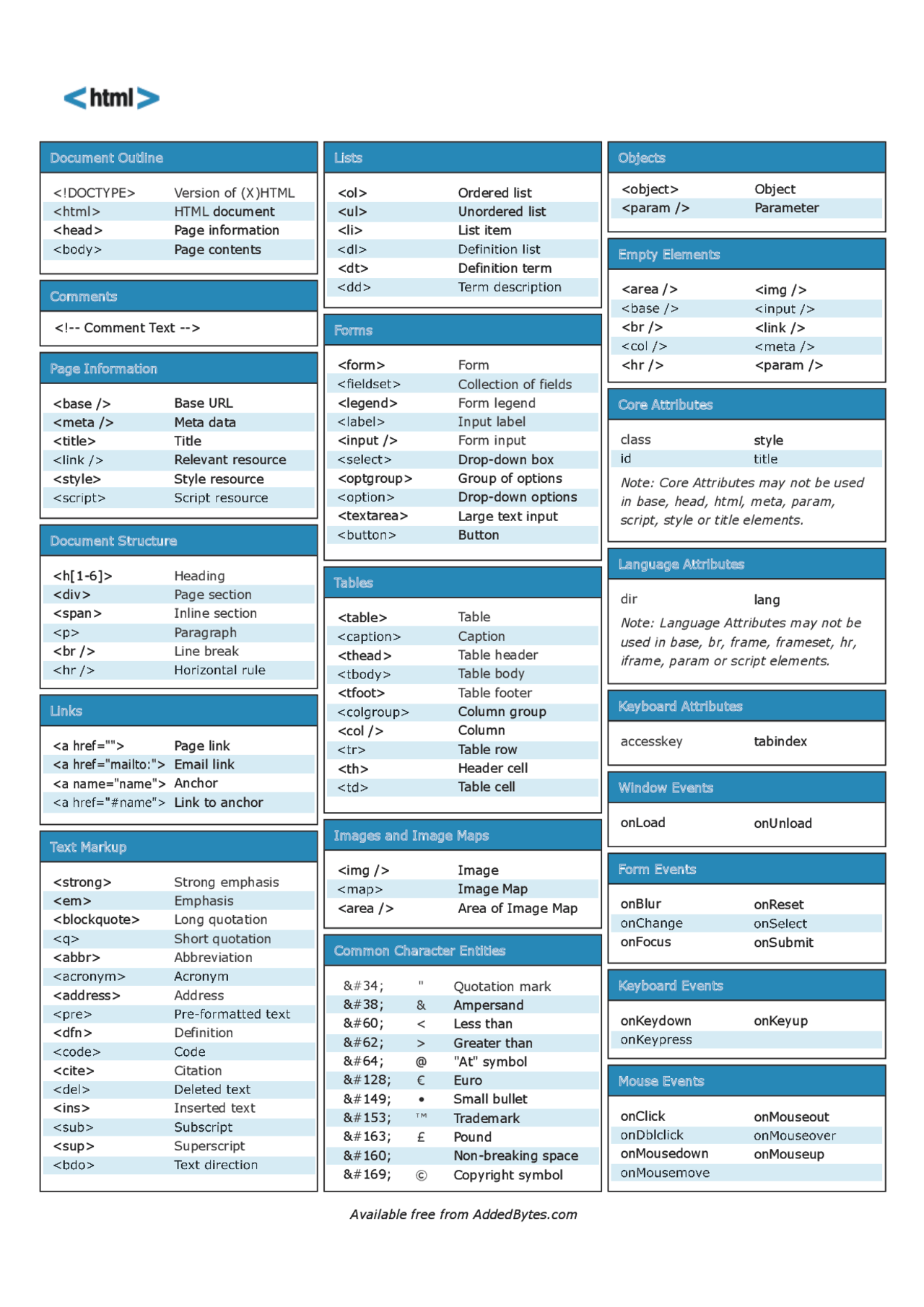HTML - cheat sheet - cheat sheet - Docsity