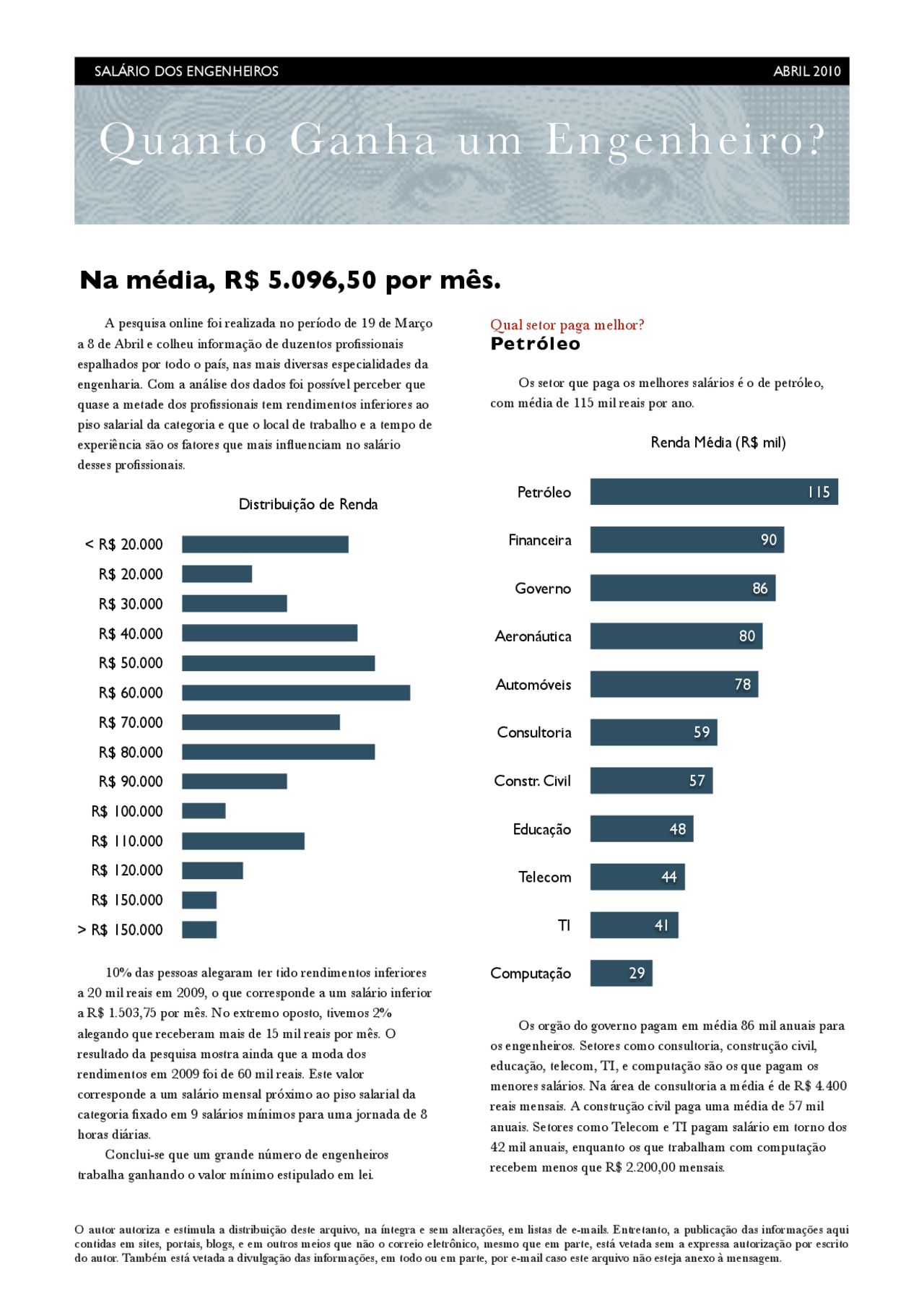Quanto Ganha um Engenheiro? - O DINHEIRO: Se o dinheiro for sua única ...