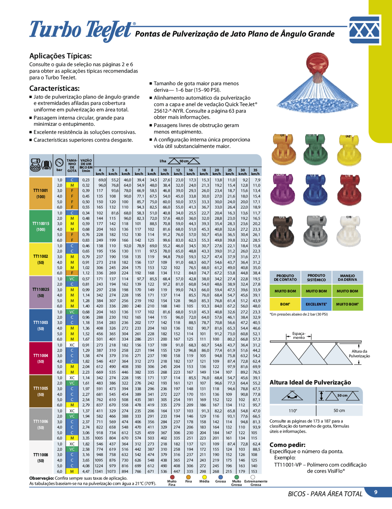 Catálogo 50PTeejet®Bicos Para Pulverização em Área Total parte 2