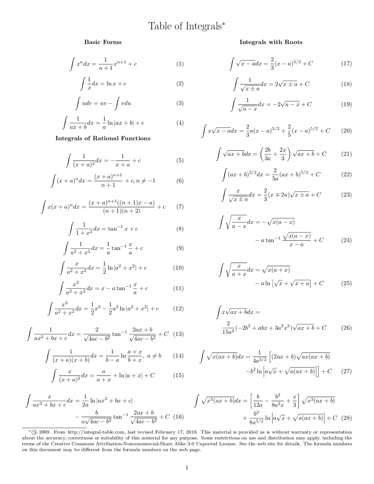 Tabela de integrais Completa - Tabela com todas as principais integrais ...