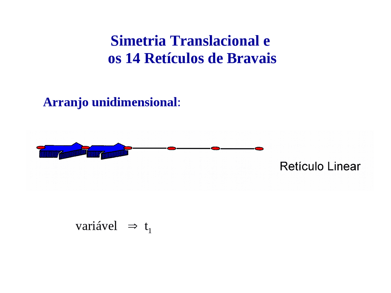 Cristalografia - Retículos - material de Cristalografia - Docsity
