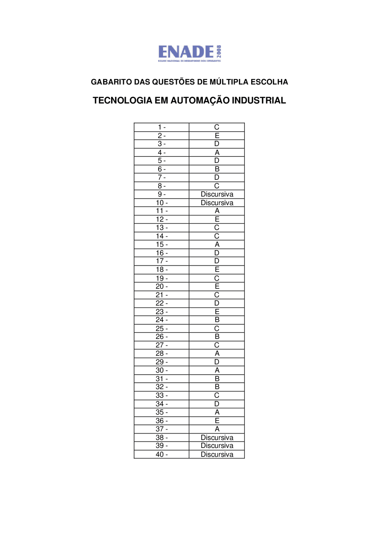 Enade Gabarito Prova Automação Industrial 2009.pdf IFSP Automação ...