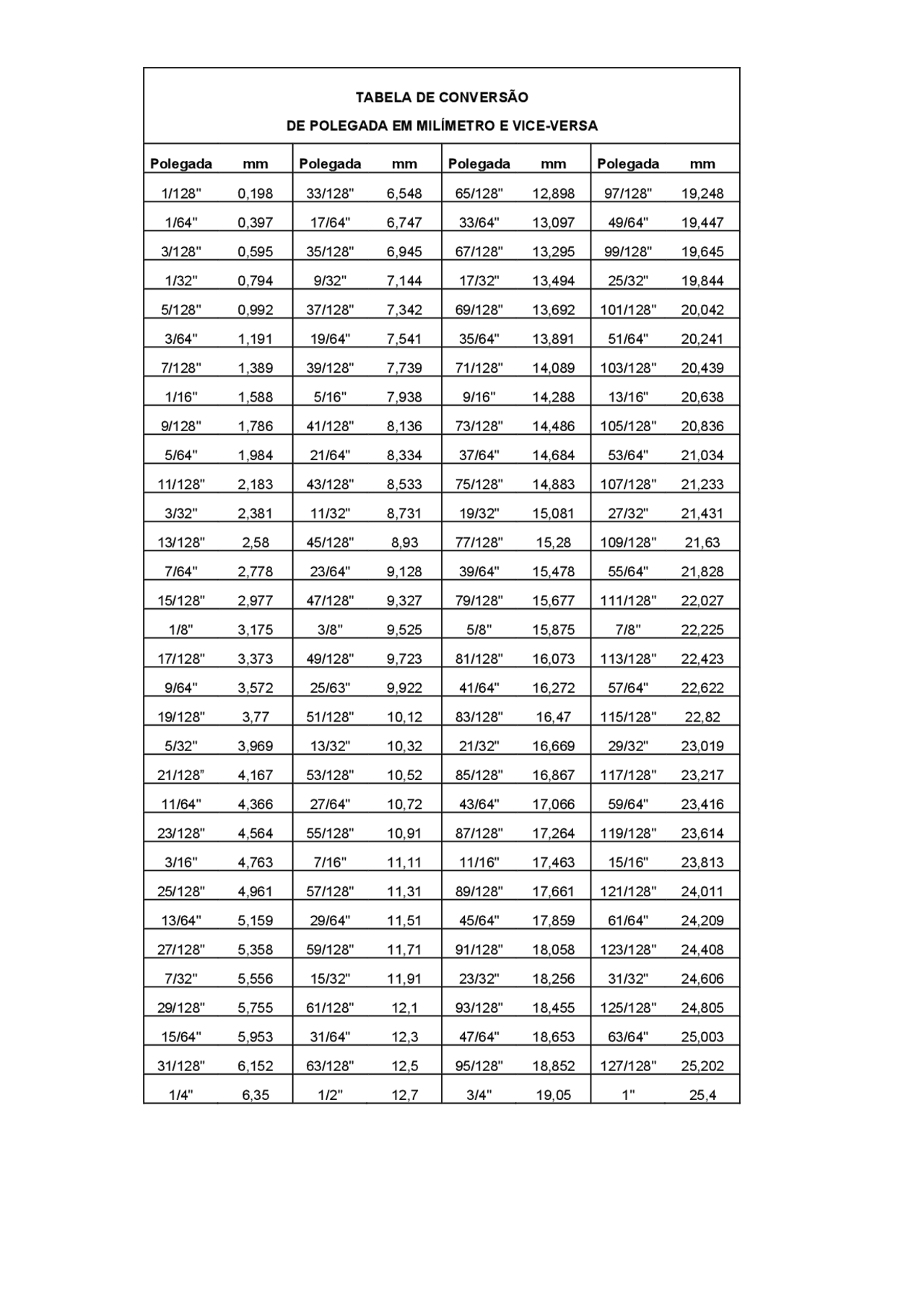 Tab1de polegada em milã?metro e vice-versa - TAB1 COVERÇÃO DE POLEGADA ...